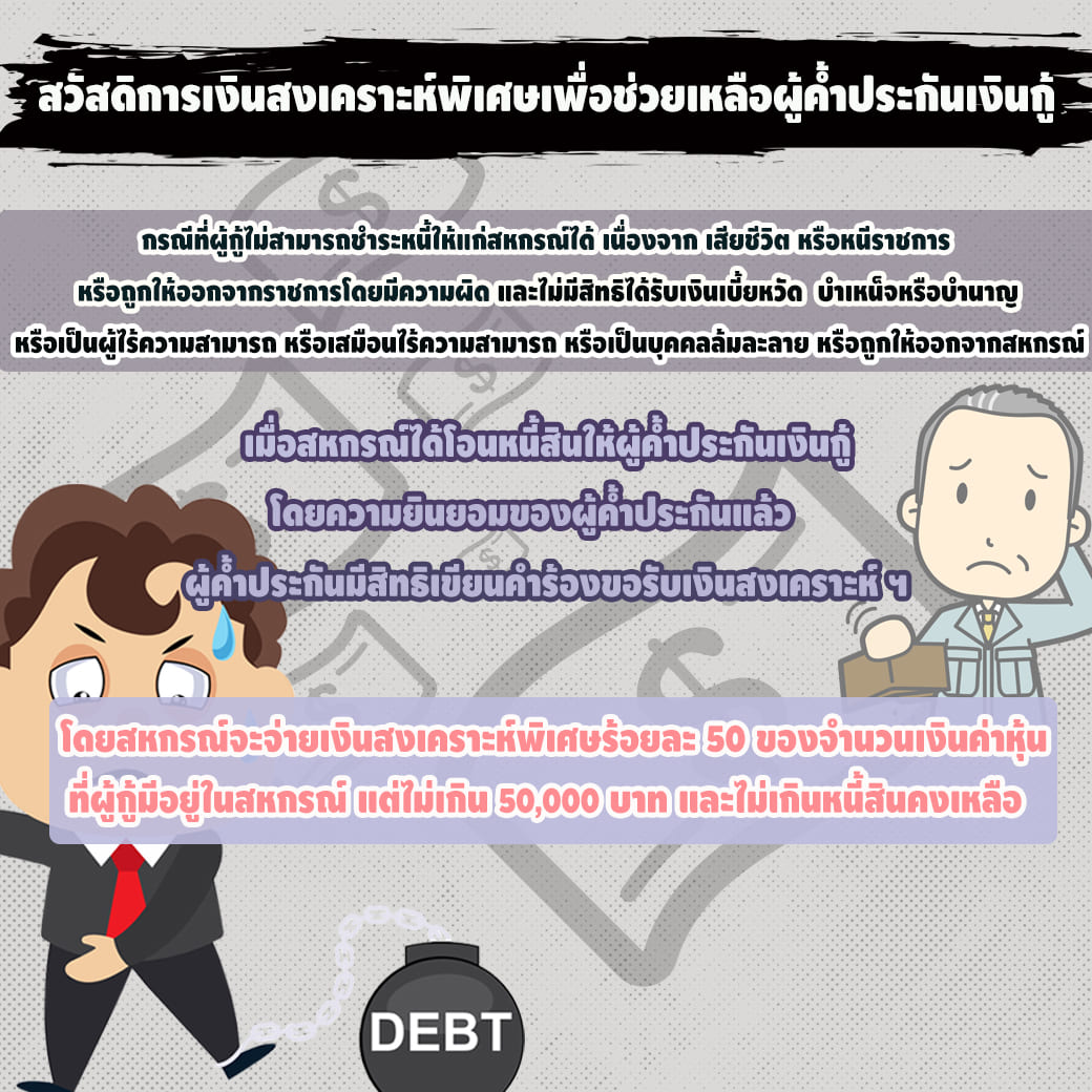ช่วยเหลือคนค้ำ