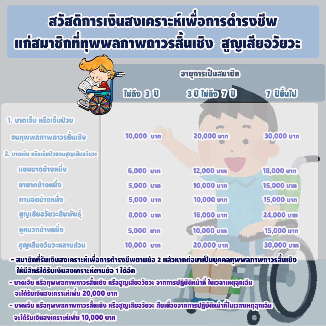 ทุพพลภาพ01